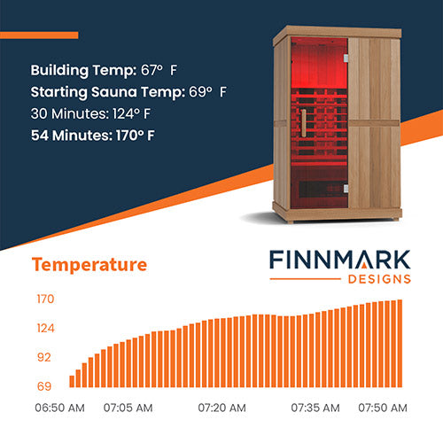 Finnmark - FD-2: 2 Person Full-Spectrum Infrared Sauna