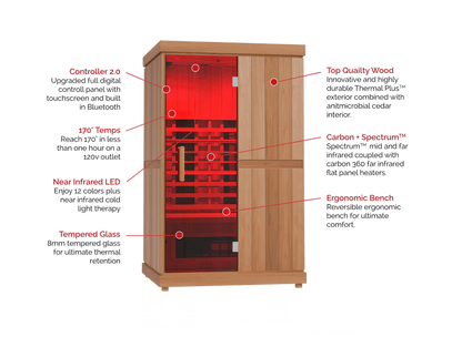 Finnmark - FD-2: 2 Person Full-Spectrum Infrared Sauna